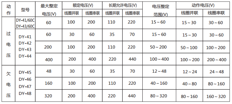 DY-47導軌式電壓繼電器技術(shù)數(shù)據(jù)2