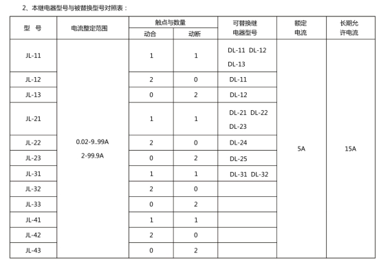 JL-12繼電器型號(hào)和被替換型號(hào)對(duì)照表