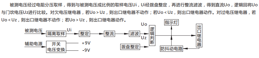 JY-B/3集成電路電壓繼電器原理說(shuō)明