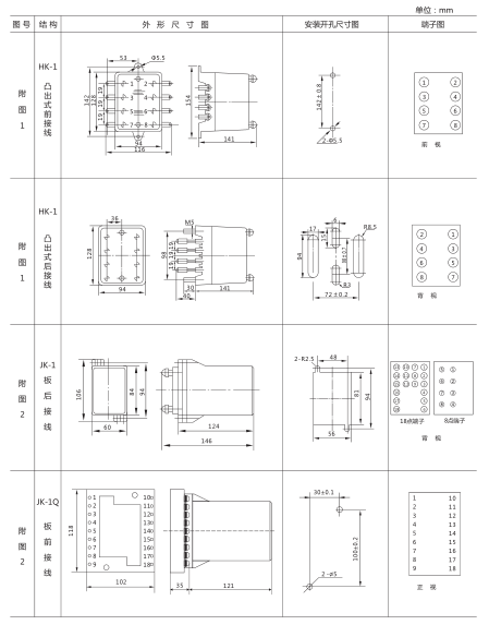 JY-BS/4集成電路電壓繼電器外形尺寸及開孔尺寸1