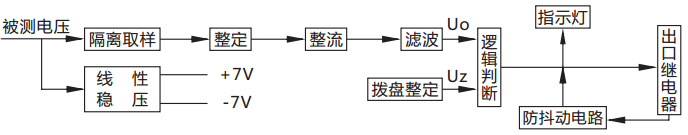 JY-A/4DK無輔源電壓繼電器原理說明