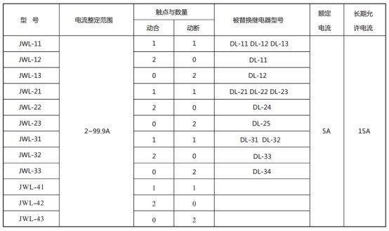 JWL-41繼電器型號(hào)與被替換老型號(hào)對(duì)照表