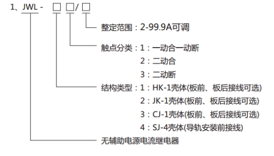 JWL-41繼電器型號(hào)分類及其含義