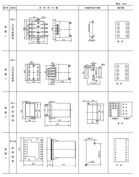 JWL-31外形及開(kāi)孔尺寸