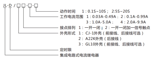 JL-D/21-1、2型號(hào)命名及含義