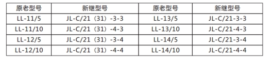 JL-C/32反時限電流繼電器原老型號與新型號替換表