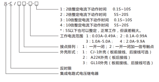 JL-C/32反時限電流繼電器型號命名及含義