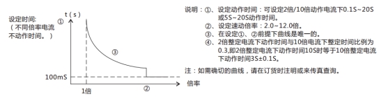 JL-C/21-1、2反時(shí)限電流繼電器訂貨須知