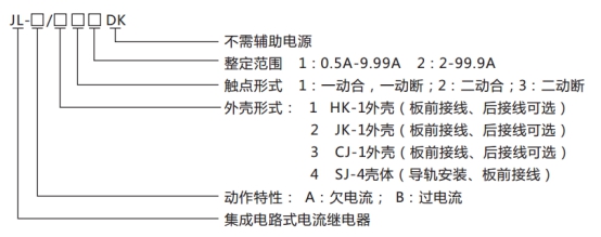 JL-A、B/43 DK無輔源電流繼電器型號命名及含義圖片