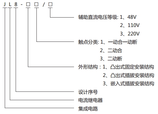 JL8-33集成電路電流繼電器型號(hào)說(shuō)明