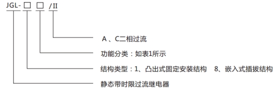 JGL-81/Ⅱ二相靜態(tài)反時限過流繼電器型號分類及含義圖1