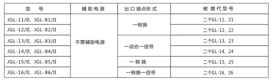 JGL-13/Ⅱ二相靜態(tài)反時限過流繼電器型號分類及含義圖2