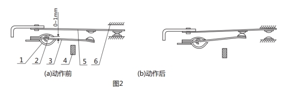 GL-25過(guò)流繼電器調(diào)試動(dòng)作圖片