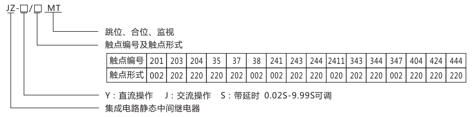 JZ-Y(J)-201MT跳位、合位、電源監(jiān)視中間繼電器型號命名及含義