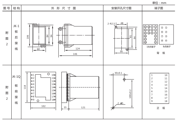 JZ-Y(J)-201MT跳位、合位、電源監(jiān)視中間繼電器外形尺寸及開孔尺寸