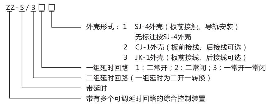 ZZ-S-243分閘、合閘、電源監(jiān)視綜合控制裝置型號含義