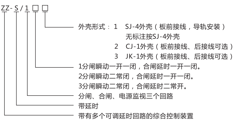 ZZ-S-243分閘、合閘、電源監(jiān)視綜合控制裝置型號含義