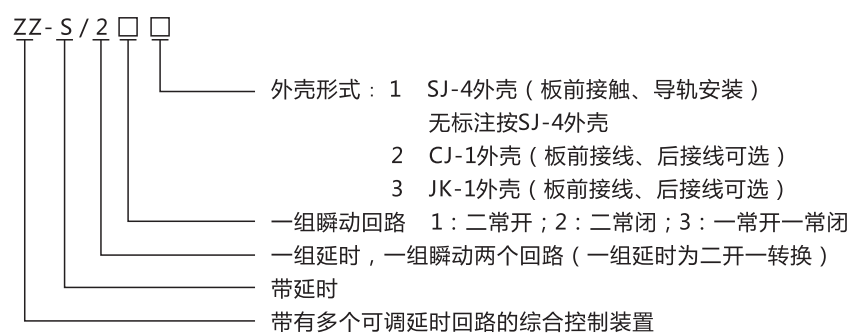 ZZ-S-243分閘、合閘、電源監(jiān)視綜合控制裝置型號含義