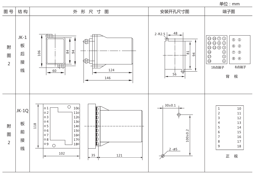 ZZ-S-243分閘、合閘、電源監(jiān)視綜合控制裝置外形尺寸及開孔尺寸