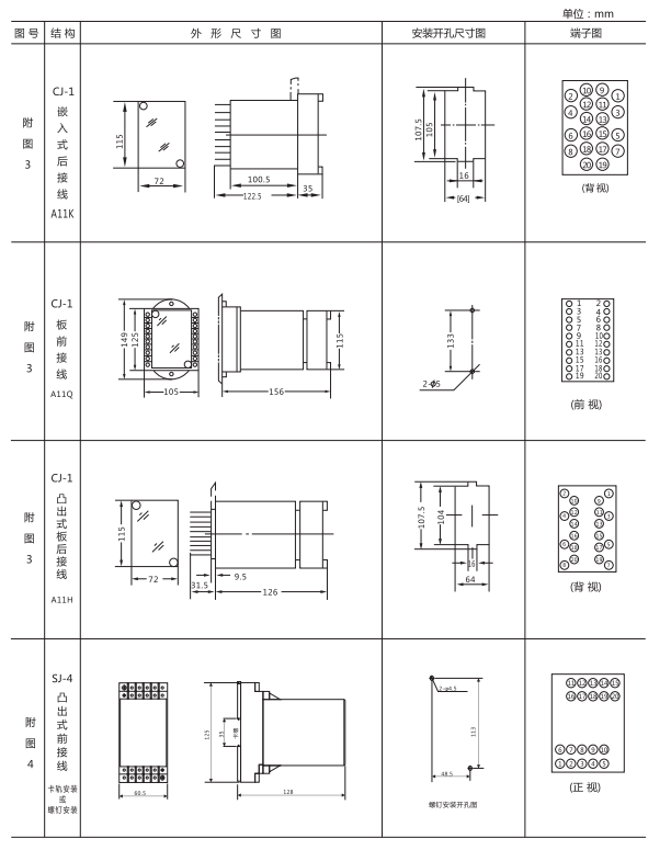 ZZ-S-243分閘、合閘、電源監(jiān)視綜合控制裝置外形尺寸及開孔尺寸