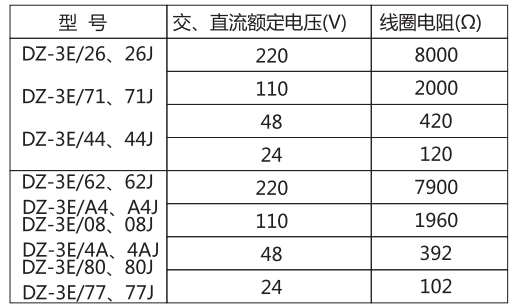 DZ-3E/26(J)中間繼電器主要技術(shù)參數(shù)