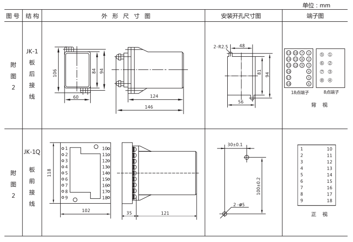 JZ-B-278靜態(tài)防跳中間繼電器外形尺寸及開孔尺寸圖