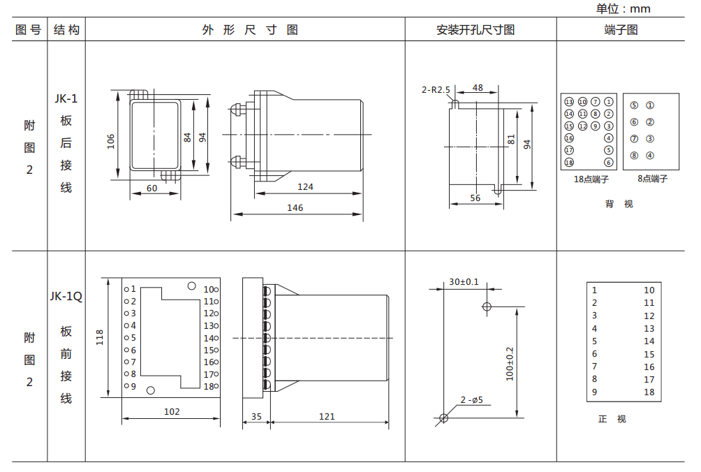 ZJ3-2B快速中間繼電器外形及開孔尺寸