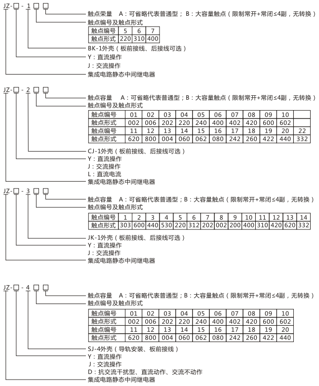 JZY（J)-419靜態(tài)中間繼電器命名及含義