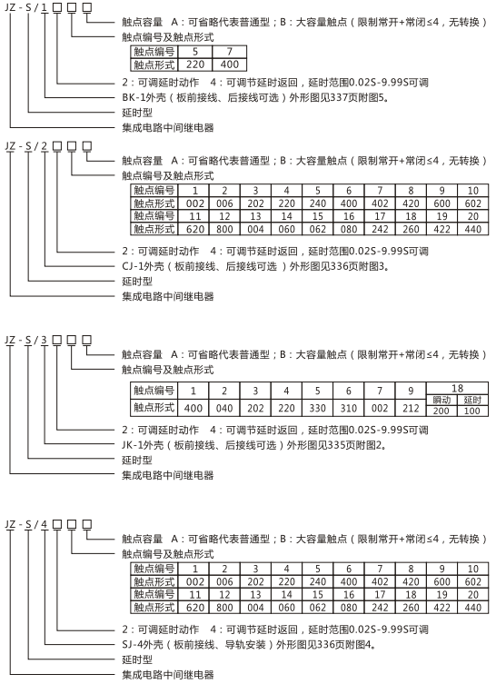 JZ-S/344型號(hào)命名及含義