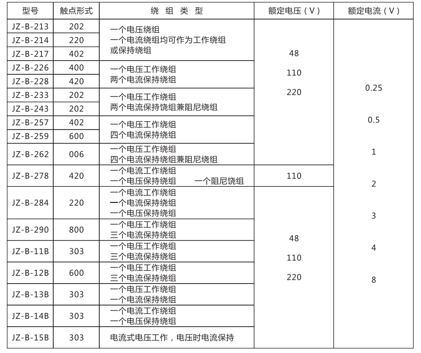 JZ-B-12B靜態(tài)防跳中間繼電器技術條件