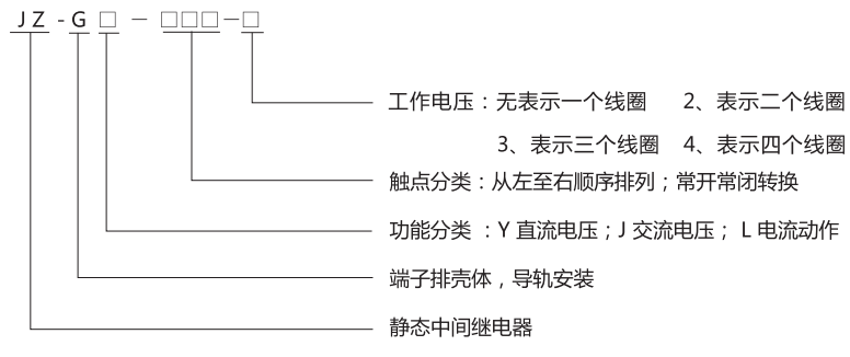 JZ-GL-402端子排靜態(tài)中間繼電器型號分類及含義