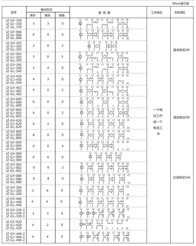 JZ-GL-040端子排靜態(tài)中間繼電器參數(shù)及內(nèi)部端子外引接線圖