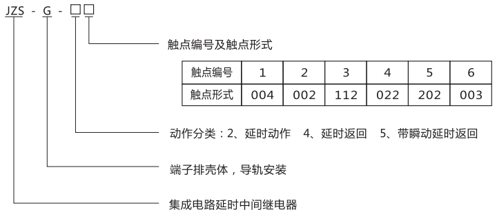 JZS-G-22型號分類及含義