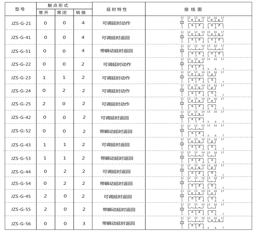 JZS-G-22技術要求