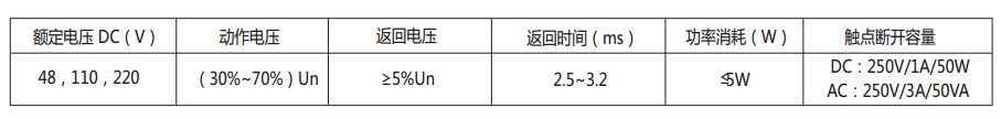 DZS-17E/203延時中間繼電器主要技術(shù)數(shù)據(jù)表