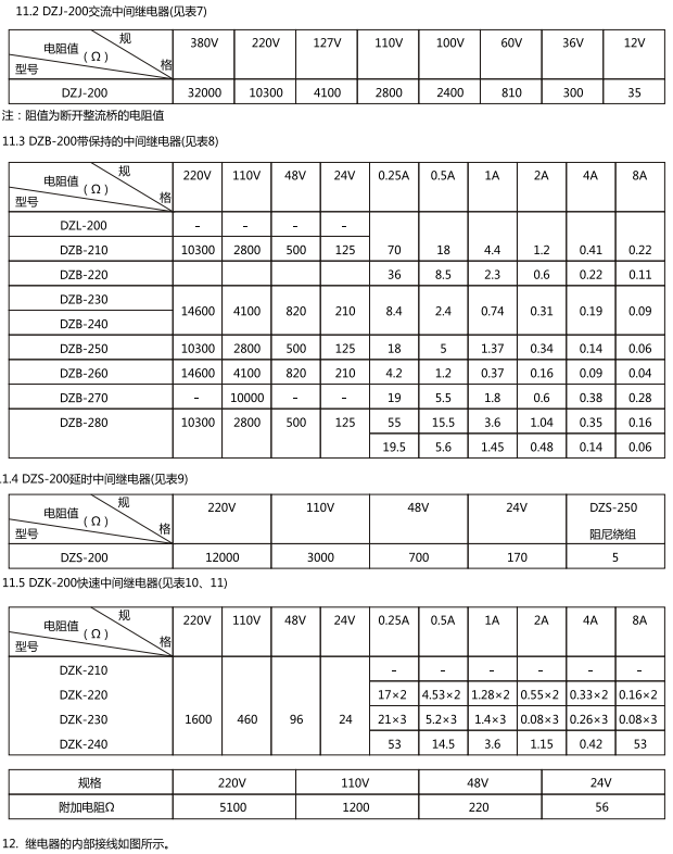 直流中間繼電器技術(shù)參數(shù)