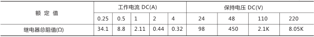 RXMS1快速跳閘繼電器技術(shù)參數(shù)圖片五