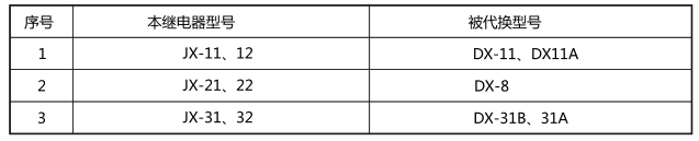 JX-31靜態(tài)信號(hào)繼電器與被替換老型號(hào)對(duì)照表圖片