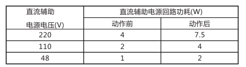 JCH-1靜態(tài)合閘繼電器技術(shù)指標(biāo)及注意事項(xiàng)工作電源回路圖