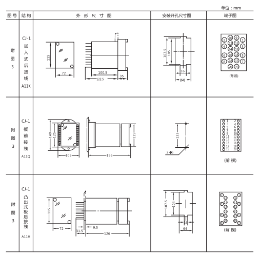 ZSX-3水位信號裝置外形結構及安裝開孔尺寸