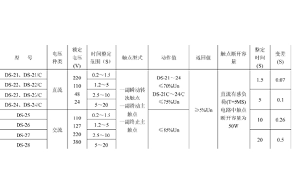 主要技術(shù)數(shù)據(jù)