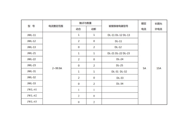 型號(hào)對(duì)照表