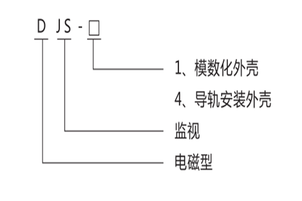 型號(hào)名稱