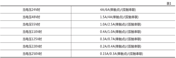 觸點(diǎn)斷開能力