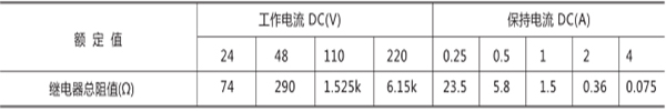 額定電壓、額定電流及線圈電阻