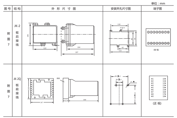 開孔尺寸