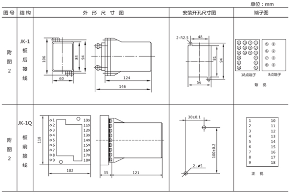 開孔尺寸