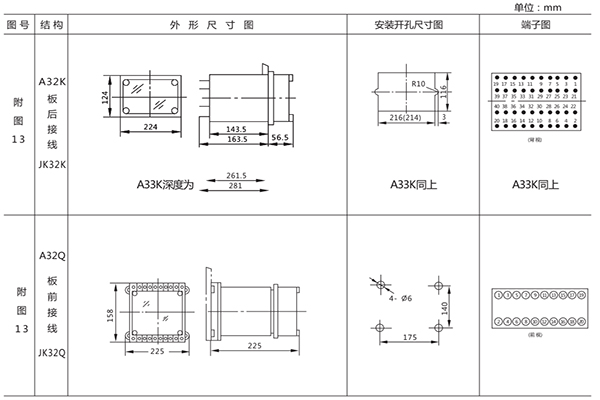 開(kāi)孔尺寸