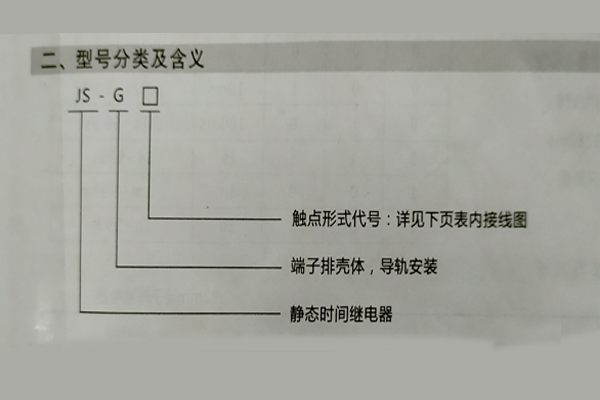 型號(hào)分類及含義