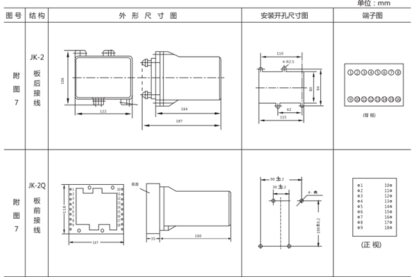 開(kāi)孔尺寸